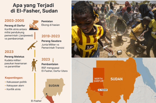 Tragedi El-Fasher: Ketika Tanah Emas Sudan Menjadi Ladang Pembantaian