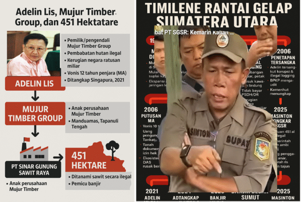 PT SGSR