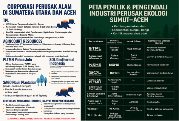 Hutan Hilang, Banjir Datang : Daftar Jejak Perusahaan Tak Pernah Mengaku Bersalah Rakyat Menanggung Petaka