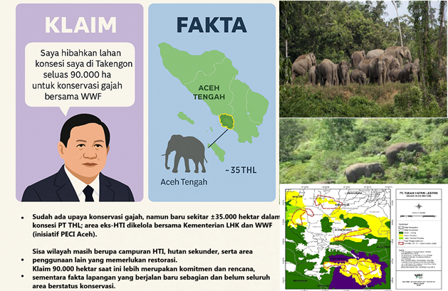 Audit Klaim Konservasi Prabowo
