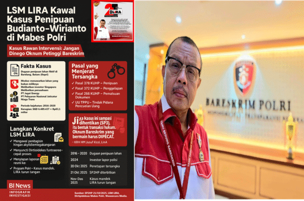 LSM LIRA Kawal Kasus Penipuan