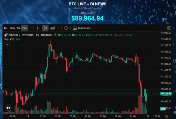 Ketika BTC Turun, Jangan Panik: Memahami Kenapa Bitcoin Tidak Perlu Dijual Saat Harga Melemah