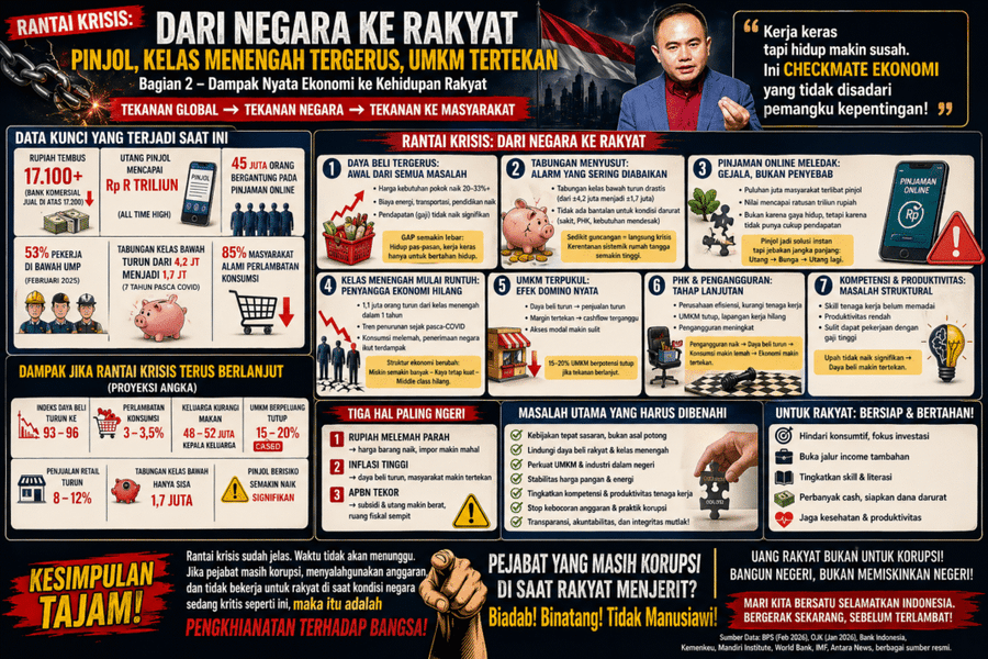 DARI NEGARA KE RAKYAT