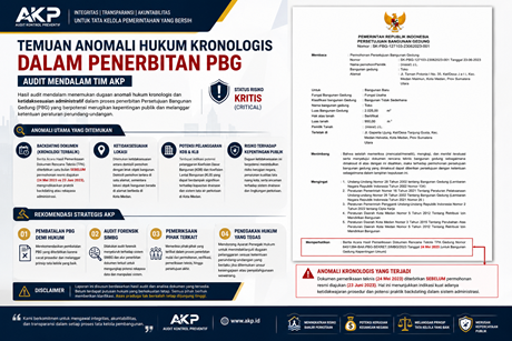 Fatal Backdating Dokumen Rencana Teknis