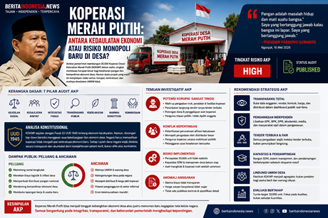 KOPERASI MERAH PUTIH