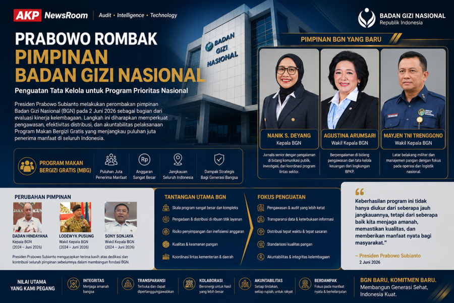 PRABOWO ROMBAK BGN